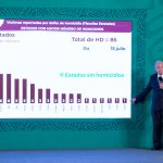 En una intromisión a la soberanía del Estado, AMLO sugiere destituir a fiscal de Guanajuato: «no hay buenos resultados»