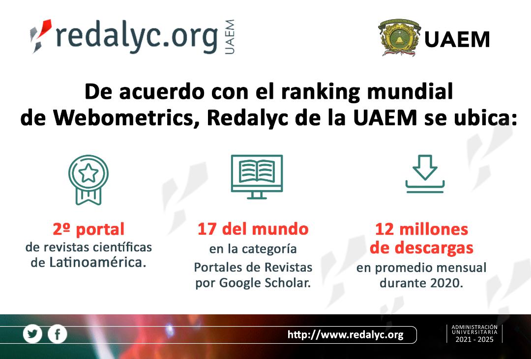 Redalyc de la UAEM, segundo portal de revistas científicas de Latinoamérica