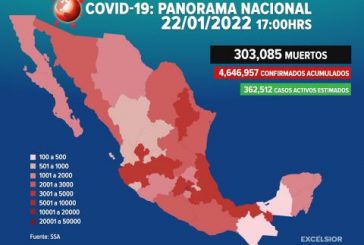 México registra más de 51 mil casos de covid-19 en las últimas 24 horas