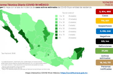 Aumentan otros 6,170 casos de Covid-19 en México en las últimas 24 horas; hay 53 nuevos decesos