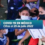 En las últimas 24 horas se registran 4,231 nuevos contagios por Covid-19