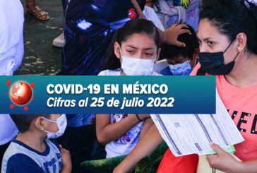 En las últimas 24 horas se registran 4,231 nuevos contagios por Covid-19