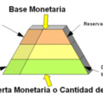 Análisis a Fondo: Congelar dinero vs inflación