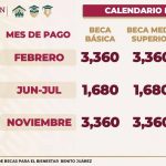 Inicia segunda emisión de pago de Becas para el Bienestar Benito Juárez 2022: SEP
