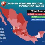 Reporta Ssa más de 34 mil nuevos contagios de Covid en México