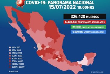 Reporta Ssa más de 34 mil nuevos contagios de Covid en México