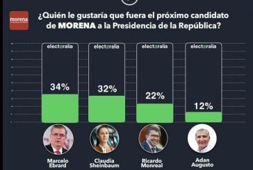 Ricardo Monreal avanza en las encuestas; estudio lo ubica por encima de Adán Augusto López