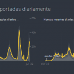 Análisis a Fondo: De la inflación al Síndrome de Covid Crónico