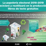 Dona INE mil 334 toneladas de papel para libros de texto gratuitos