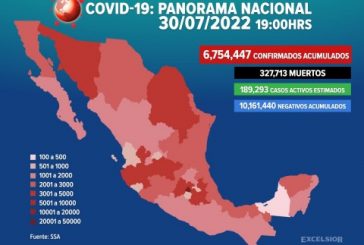 Por la Quinta Ola de Covid, Ssa registra 19,352 nuevos contagios en las últimas 24 horas