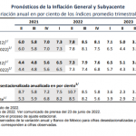 Análisis a Fondo: Infla Banxico el precio del dinero ante la subida de la inflación