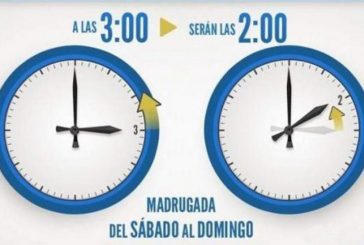 Adiós al Horario de Verano: se atrasará una hora su reloj por última vez el 30 de octubre de 2022