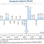 Análisis a Fondo: La Economía como antes del coronavirus