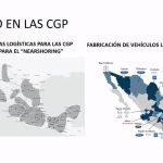 ASPECTOS POLÍTICOS EN COMERCIO E INVERSIONES, DETERMINANTES PARA GENERAR CRECIMIENTO