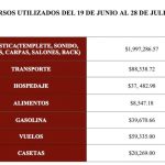 Ricardo Monreal reporta gastos de poco más de dos millones de pesos en proceso interno de Morena