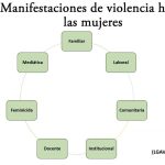 CONSTRUIR COMUNIDAD MEDIANTE EL DIÁLOGO