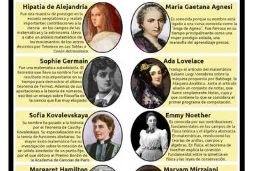 LAS MATEMÁTICAS NO TIENEN GÉNERO 