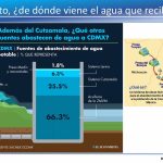 AUN CON LLUVIAS TORRENCIALES, PERSISTE LA SEQUÍA EN MÉXICO