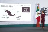 Anuncian aumento de 12% al Salario Mínimo para 2025