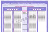 INE presenta modelo de boletas electorales a usar en la elección del 1 de junio