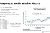 MÉXICO SE CALIENTA MÁS QUE EL PROMEDIO DEL PLANETA