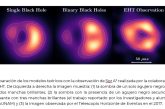 ASTRÓNOMOS DE LA UNAM PROPONEN AGUJERO NEGRO SECUNDARIO EN SAGITARIO 
