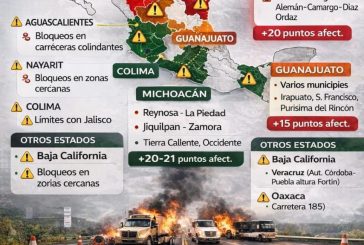 EU emite alerta de seguridad tras narcobloqueos por detención y muerte de “El Mencho”